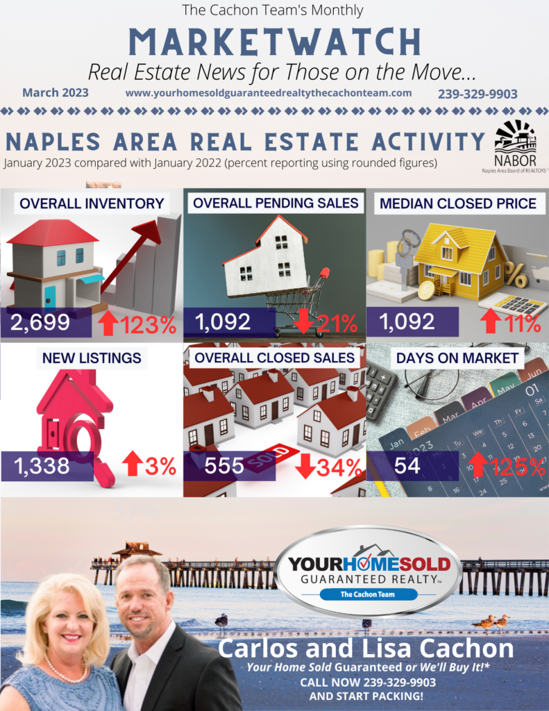 Your Home Sold Guaranteed Realty - The Cachon Team