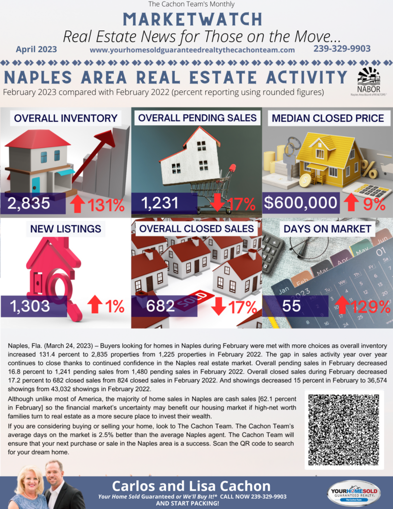 Your Home Sold Guaranteed Realty - The Cachon Team