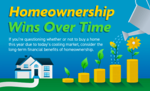 Your Home Sold Guaranteed Realty - The Cachon Team