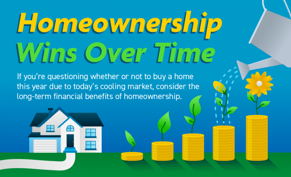 Your Home Sold Guaranteed Realty - The Cachon Team