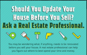 Your Home Sold Guaranteed Realty - The Cachon Team