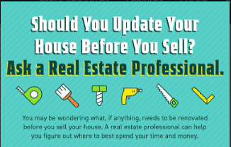 Your Home Sold Guaranteed Realty - The Cachon Team