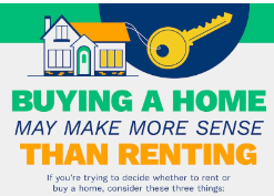 Your Home Sold Guaranteed Realty - The Cachon Team
