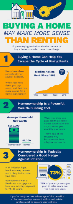 Your Home Sold Guaranteed Realty - The Cachon Team