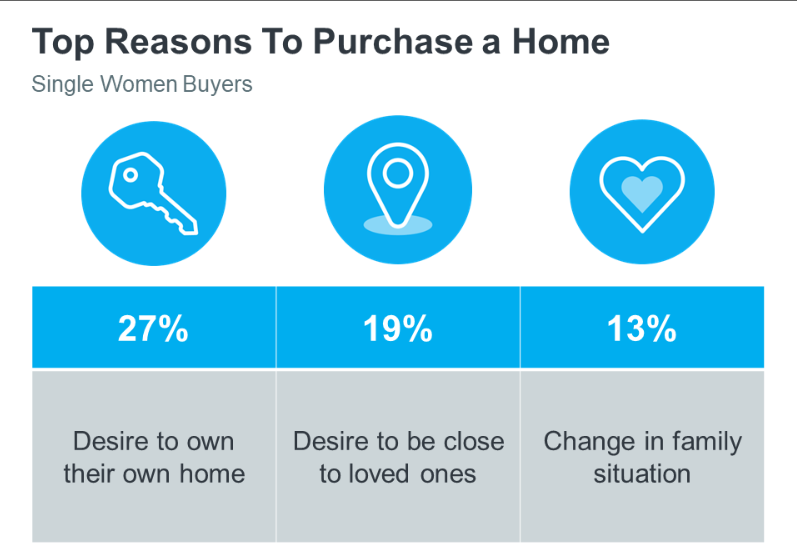 Your Home Sold Guaranteed Realty - The Cachon Team